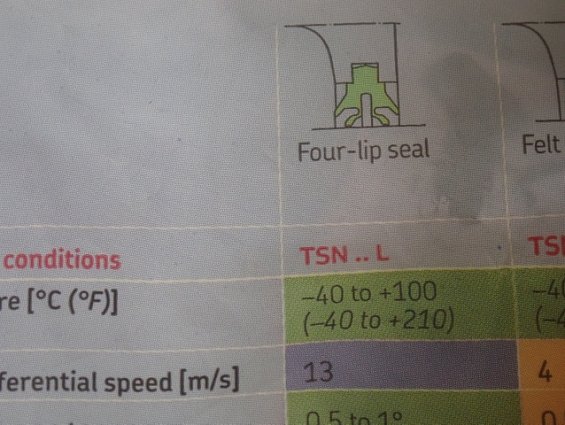 Уплотнение корпуса SKF TSN510L Seals for SNH and SNL510-608 For shaft diam.45 (1 3/4")
